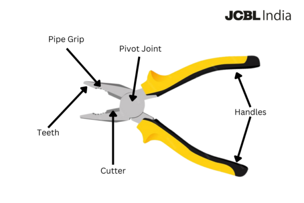 12 Different Types of Pliers and Their Uses - JCBL Hand Tools