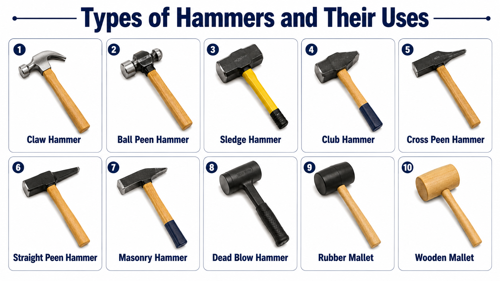 Types Of Hammers Uses Parts Applications Guide