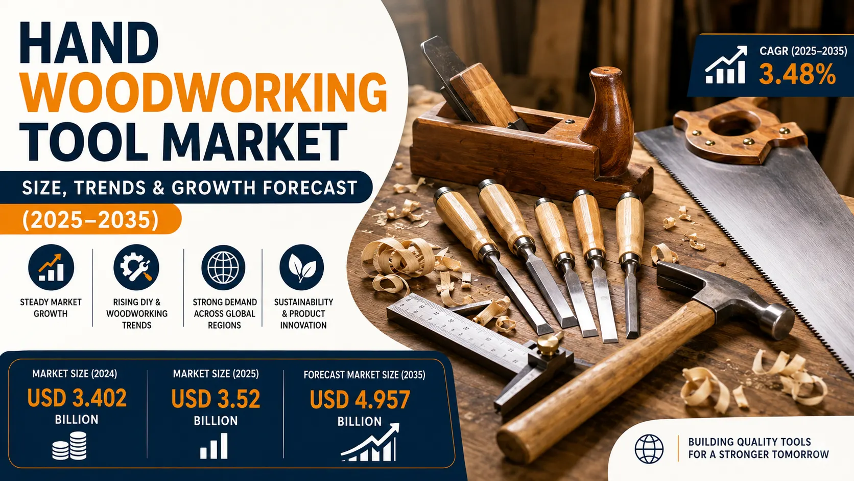 Hand woodworking tools market growth forecast