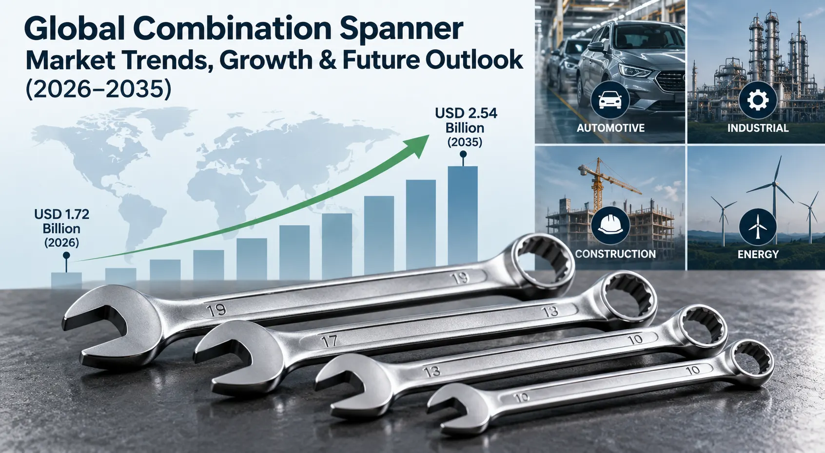 Global combination spanner market trends and growth forecast 2026 to 2035
